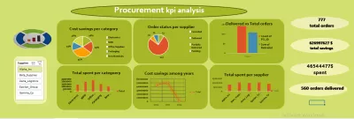 تحليل بيانات بشكل يعكس فهم البيانات و متطلبات العميل