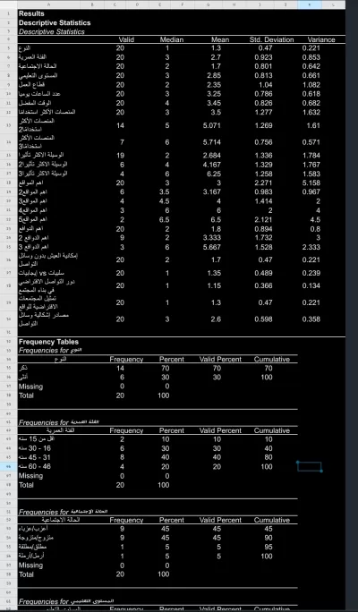Data analysis 