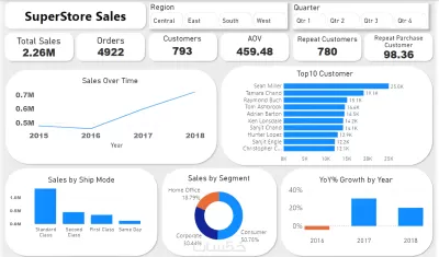 تحليل البيانات باستخدام Power BI
