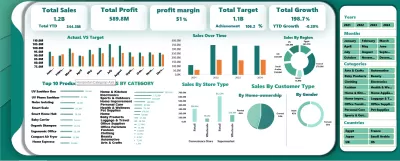 تصميم Dashboard تفاعلية لتحليل المبيعات باستخدام Excel