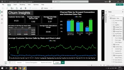 تحليل البيانات باستخدام Power BI