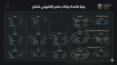 أقوم بهندسة وتطوير مواقع الويب الشاملة (Full-Stack) من الصفر باحترافية وبنية برمجية معقدة.