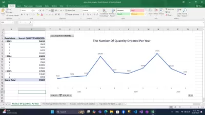 تنظيف وتحليل وتصوير البيانات باستخدام Excel باحترافية. 