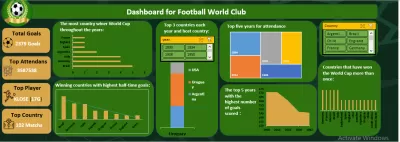 تحليل بيانات بشكل يعكس فهم البيانات و متطلبات العميل