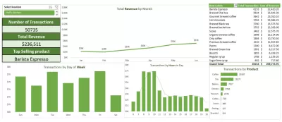 تصميم dashboard احترافيه