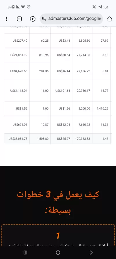 إعداد وإدارة حملات إعلانية احترافية على Google Ads لزيادة المبيعات