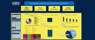 تحليل بيانات بشكل يعكس فهم البيانات و متطلبات العميل