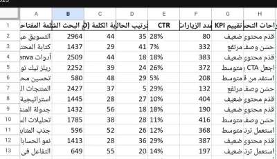 قالب Excel جاهز لتحليل الكلمات المفتاحية في التسويق الرقمي (20 كلمة عالية الربح)