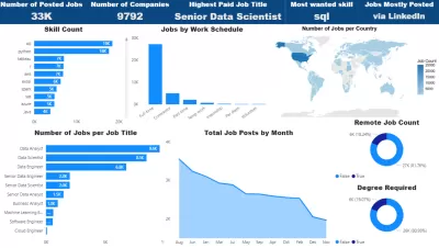 تصميم dashboard احترافيه