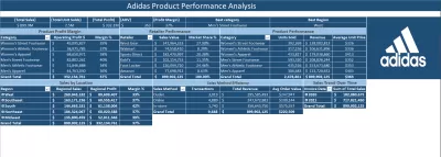 تحليل مبيعات شركة أديداس وتطوير مؤشرات الأداء (Adidas Sales Analysis)