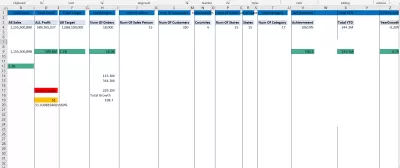 تصميم Dashboard تفاعلية لتحليل المبيعات باستخدام Excel