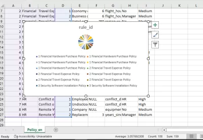 إدخال بيانات احترافي + تحليل بيانات وPower BI