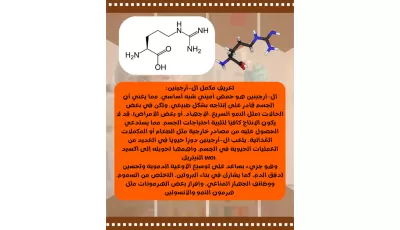 تصميم منشورات سوشال ميديا