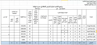 متخصصة محترفة ببرنامج الاوفيس(باور بوينت ،اكسيل،وورد)