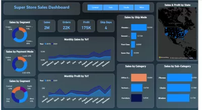 تحليل البيانات Power Bi , Excel
