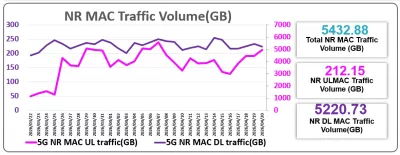عرض البيانات وتحليلها باحترافية مع رسوم بيانيه باستخدام اكسل