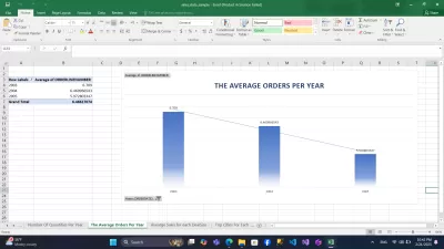 تنظيف وتحليل وتصوير البيانات باستخدام Excel باحترافية. 