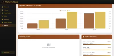أبني وأطور لوحة تحكم Admin Dashboard لموقعك