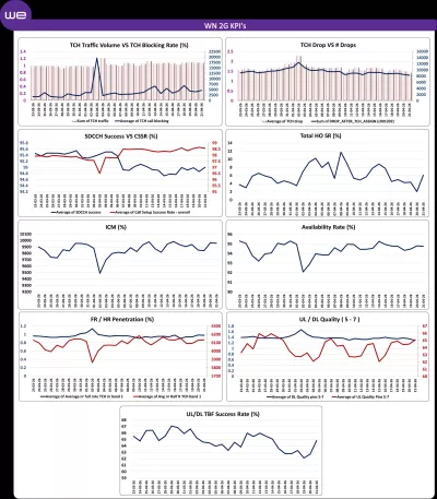 عرض البيانات وتحليلها باحترافية مع رسوم بيانيه باستخدام اكسل