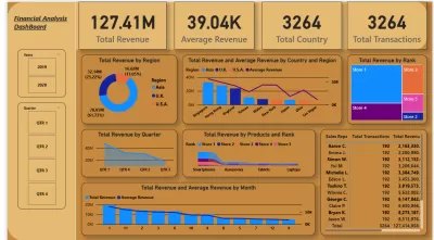 تصميم Dashboard (Power Bi , Excel)