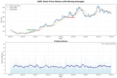 انشاء نموذج تعلم الي (creating Machine learning Model)