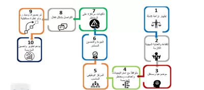 مدقق داخلى