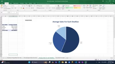تنظيف وتحليل وتصوير البيانات باستخدام Excel باحترافية. 
