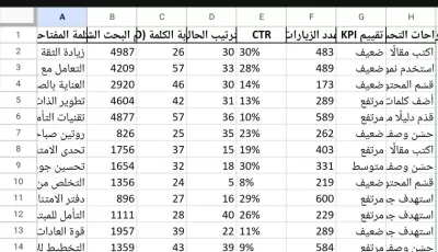 قالب Excel جاهز لتحليل الكلمات المفتاحية في التسويق الرقمي (20 كلمة عالية الربح)