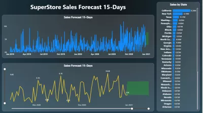تحليل البيانات Power Bi , Excel