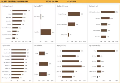اقوم بتحليل البيانات المتقدم باستخدام Power BI وTableau وSPSS