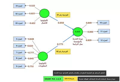اقوم بتحليل البيانات المتقدم باستخدام Power BI وTableau وSPSS