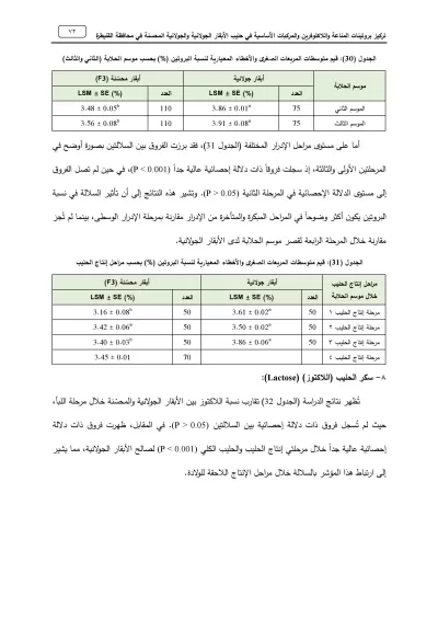 تنسيق رسائل الماجستير والدكتوراة والأبحاث العلمية