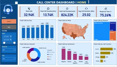 تحليل البيانات Power Bi , Excel