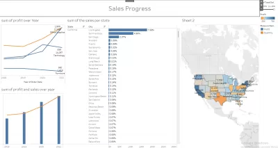 داشبورد باستخدام Tableau