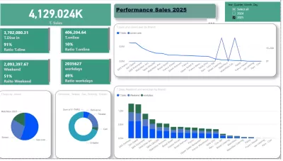 محلل ومحاسب مالي  CMA holder,Power BI