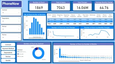 تحليل البيانات بواسطه Power BI