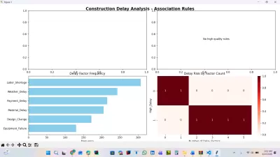 أقدم لك خدمة تحليل متقدمة لبيانات مشاريعك باستخدام لغة Python