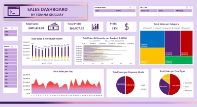 تحليل بيانات مبيعات باستخدام برنامج Excel مع تصميم Dashboard