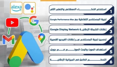 إعداد وإدارة حملات إعلانية احترافية على Google Ads لزيادة المبيعات