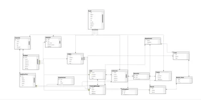 اقوم بتصميم قواعد البيانات