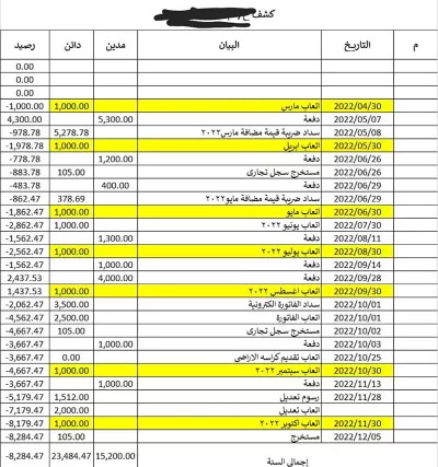 محاسب اعداد القيود اليومية والتقارير المالية