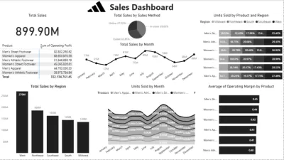 سوف اقوم بتحليل البيانات و عمل داش بورد على Power bi & Tableau