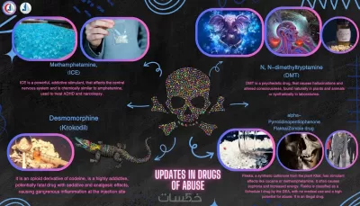 تصميم منشورات للمواقع التواصل الاجتماعي