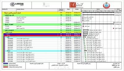 تصميم ومتابعة جدول زمنى للمشروع بإستخدام بريمافيرا Primavera