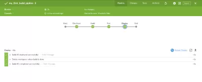 سأشرح لك أدوات DevOps و Cloud بطريقة مبسطة بالعربي
