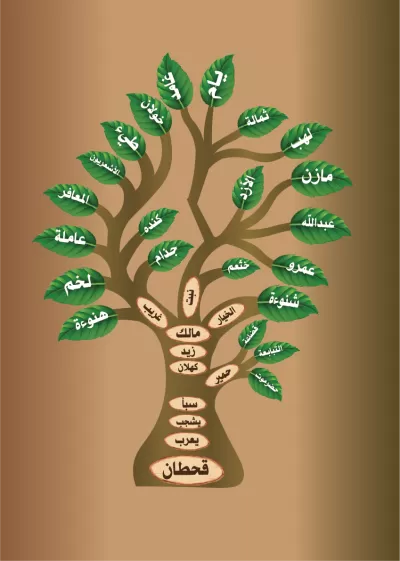 تصميم شجرة العائلة بصمة تراثية