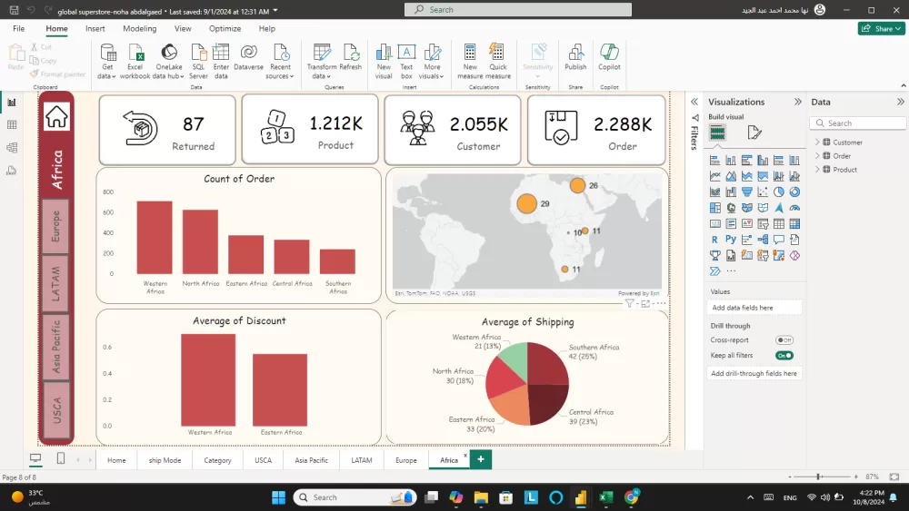 لوحة متابعة الطلبات المرتجعة ( Power BI )