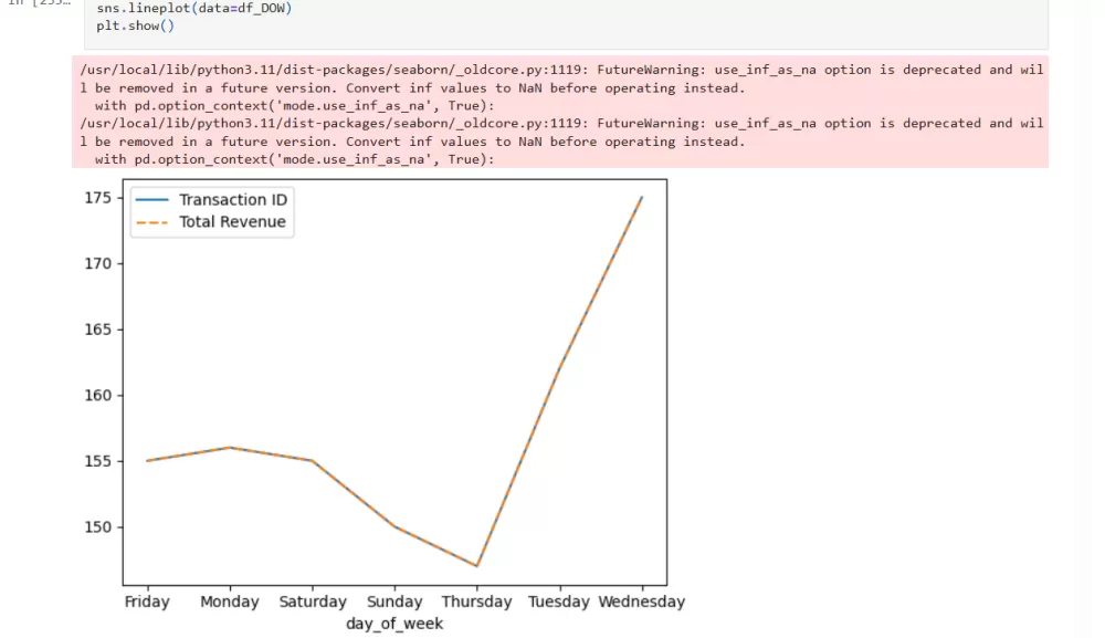 اكتشاف عمليات النصب في كروت الائتمان