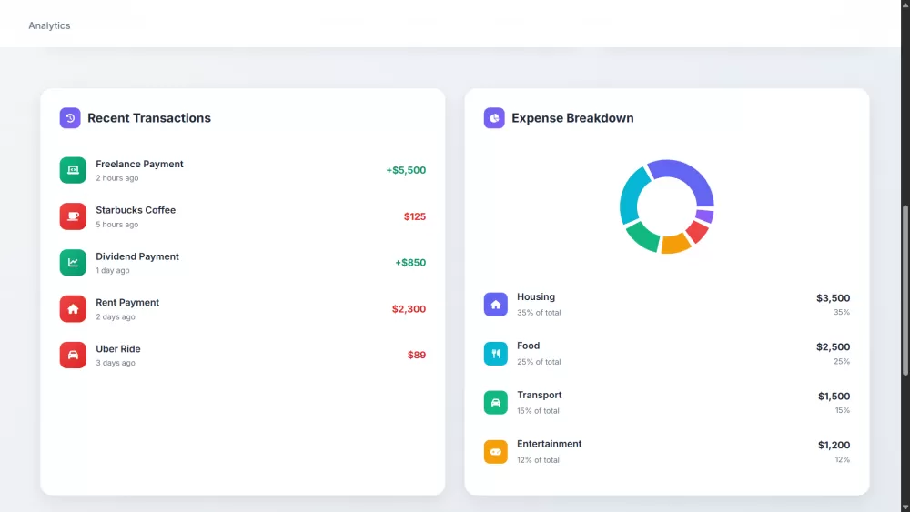 لوحة إدارة مالية شخصية – Finance Dashboard منصة متكاملة لتتبع الاستثمارات، مراقبة العملات الرقمية، و