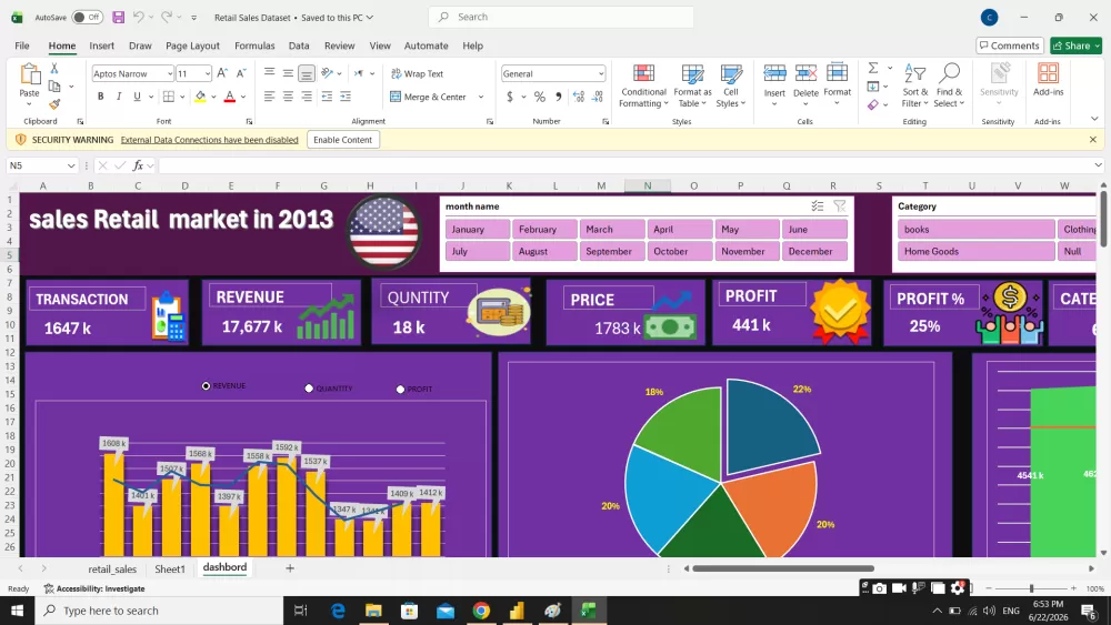 لوحة مؤشرات تفاعلية لتحليل مبيعات التجزئة (2013)